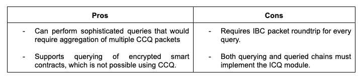 Pros and cons of ICS-32 Interchain Queries.