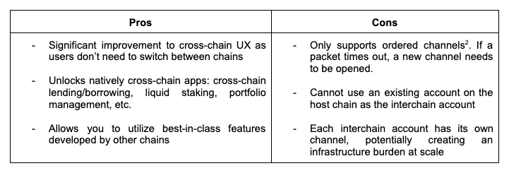 Pros and cons of ICS-27 Interchain Accounts.