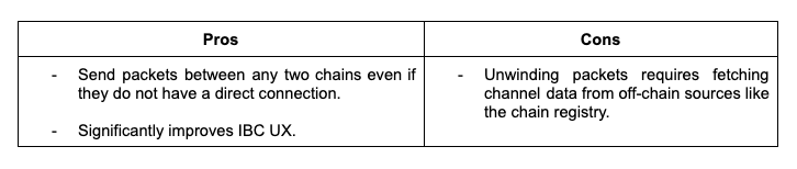 Pros and Cons of Packet-Forward Middleware.