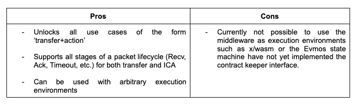 Pros and cons of the Callbacks Middleware.