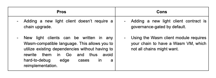 Pros and Cons of ICS-08 Wasm Client.